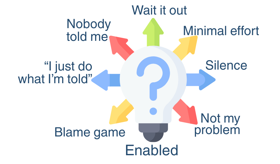 Illustration of how an enabled team culture fosters excuses and blame, highlighting phrases like "Wait it out," "Minimal effort," and "Blame game", which hinder empowerment.