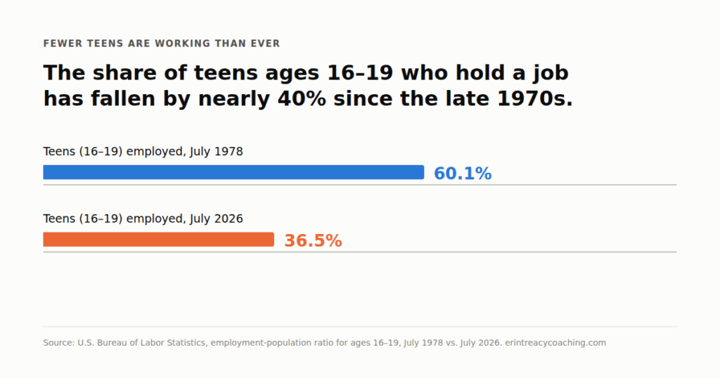 Gen Z Work Readiness: What Nobody Told Them